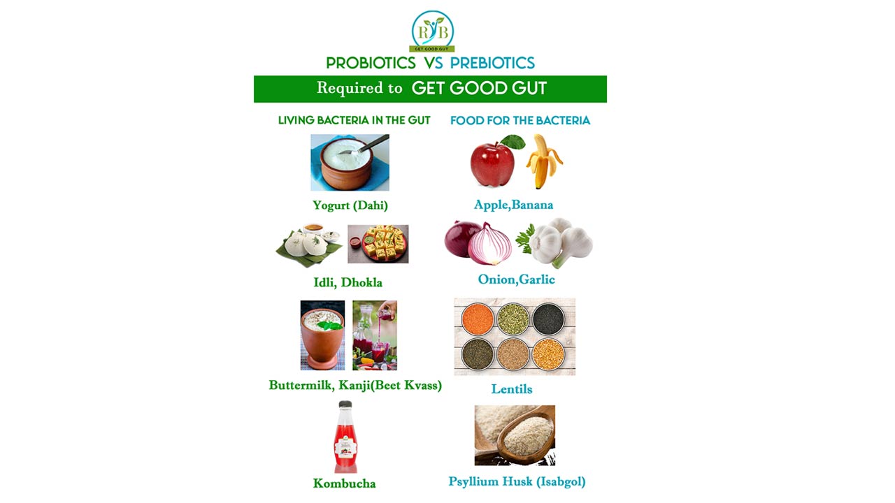 list of everyday Probiotic and Prebiotic foods
